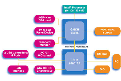 815e_block_diagram